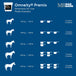 Omneity Premix Mad Barn 5kg