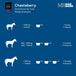 Chastberry/Gattilier Mad Barn 1kg